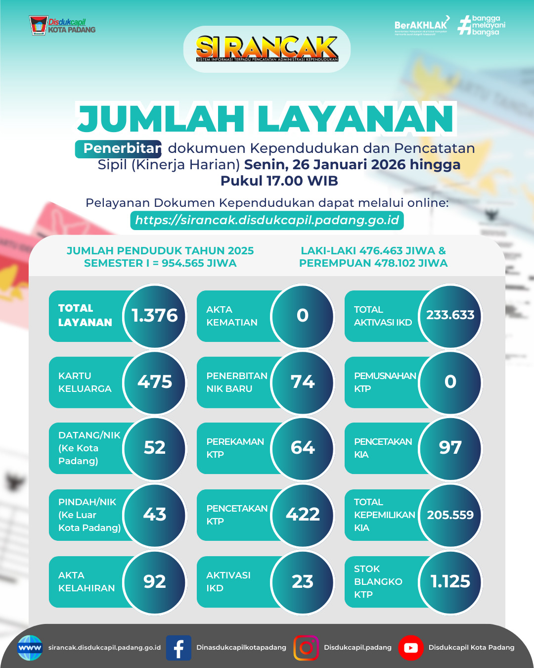 Info Grafis Kinerja Harian 26 Januari 2026